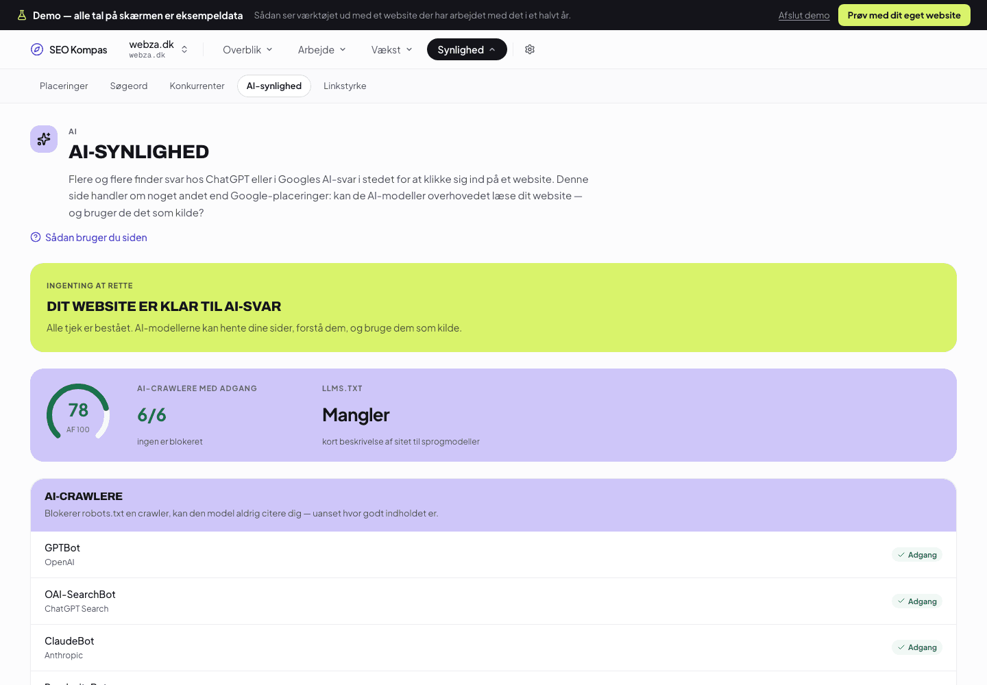 AI-synlighed i WSEO. Et grønt felt siger «Dit website er klar til AI-svar — alle tjek er bestået». Nedenunder en GEO-karakter på 78 af 100, seks ud af seks AI-crawlere med adgang, og en note om at llms.txt mangler. Under det en liste over crawlere: GPTBot fra OpenAI, OAI-SearchBot fra ChatGPT Search og ClaudeBot fra Anthropic, alle med adgang.