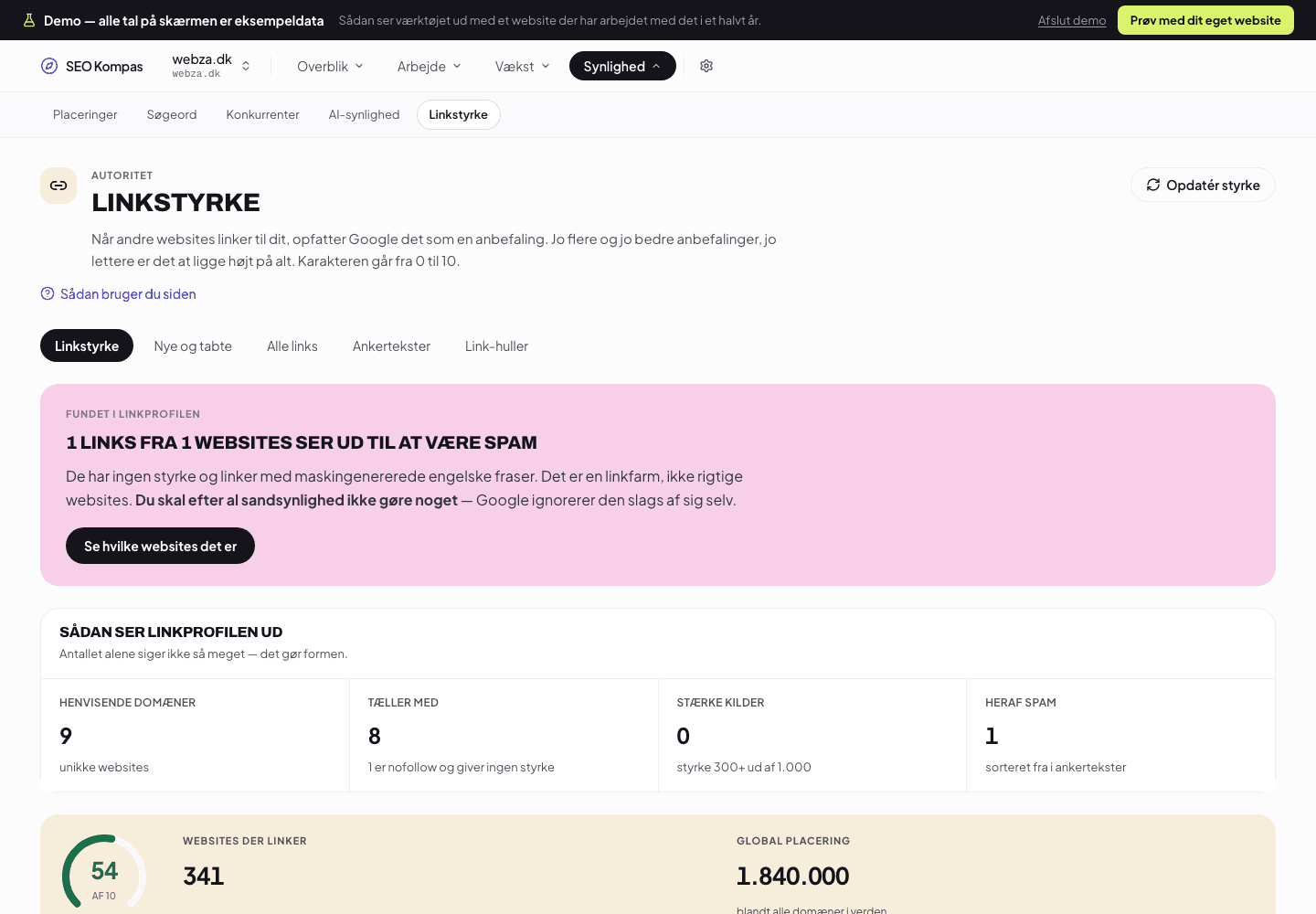 Linkstyrke-skærmen i WSEO. Et lyserødt felt øverst siger «1 links fra 1 websites ser ud til at være spam» med teksten at man efter al sandsynlighed ikke skal gøre noget. Nedenunder en oversigt: 9 henvisende domæner, 8 tæller med, 0 stærke kilder, 1 spam, og en linkstyrke på 5,4 af 10.